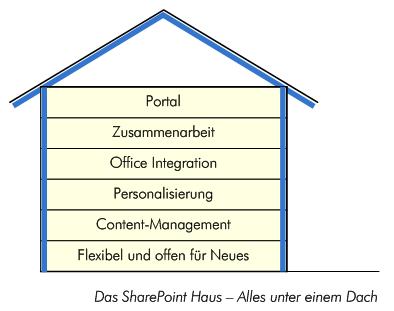 SharePointHaus.jpg